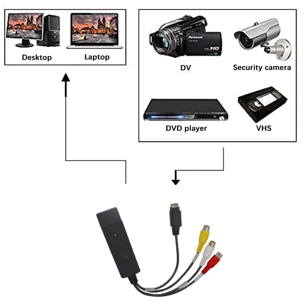 USB2.0 Audio Video Capture Car - Audio Music Converter recensie en prijs