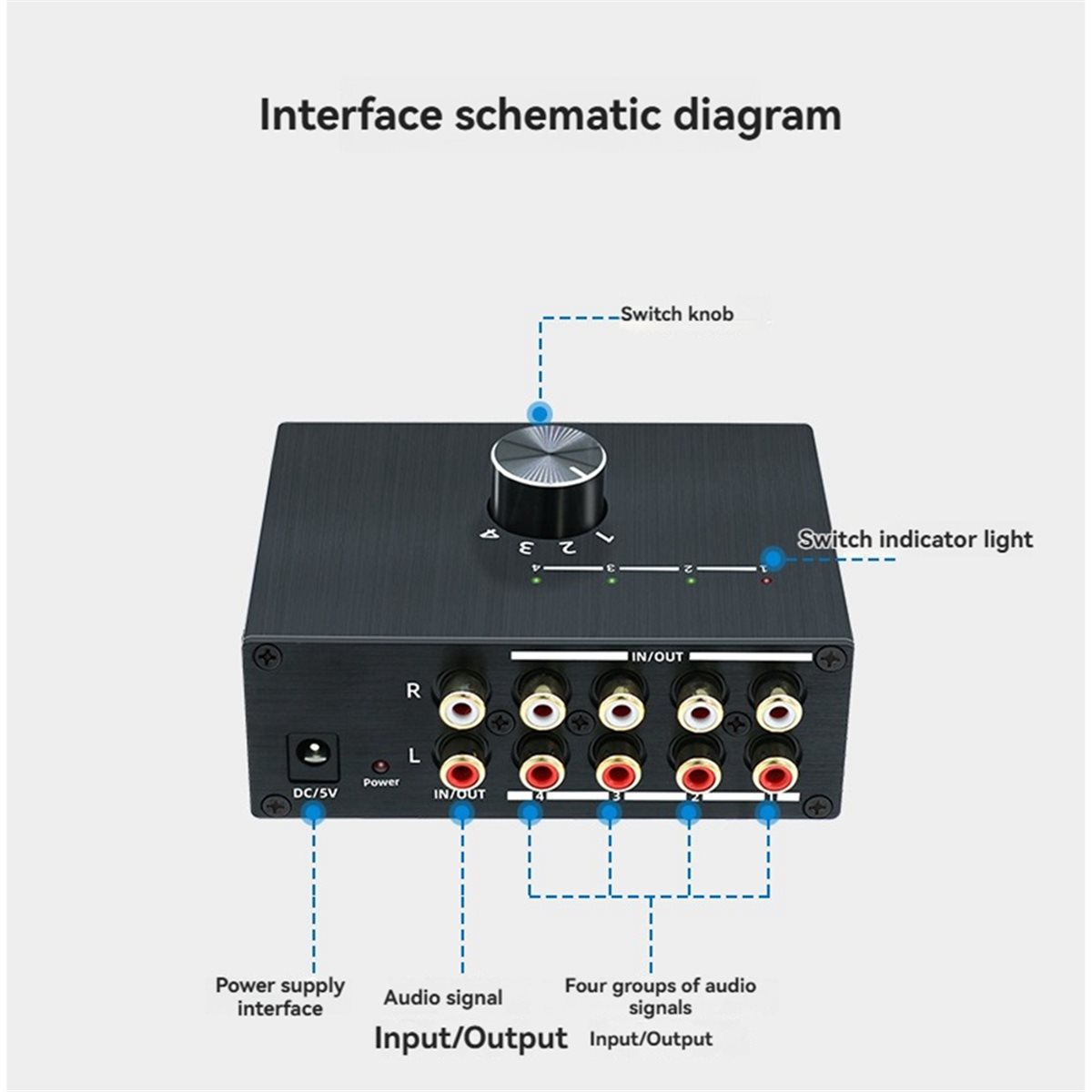 DTC5 4-weg stereo audioschakel - Audio Music Converter recensie en prijs