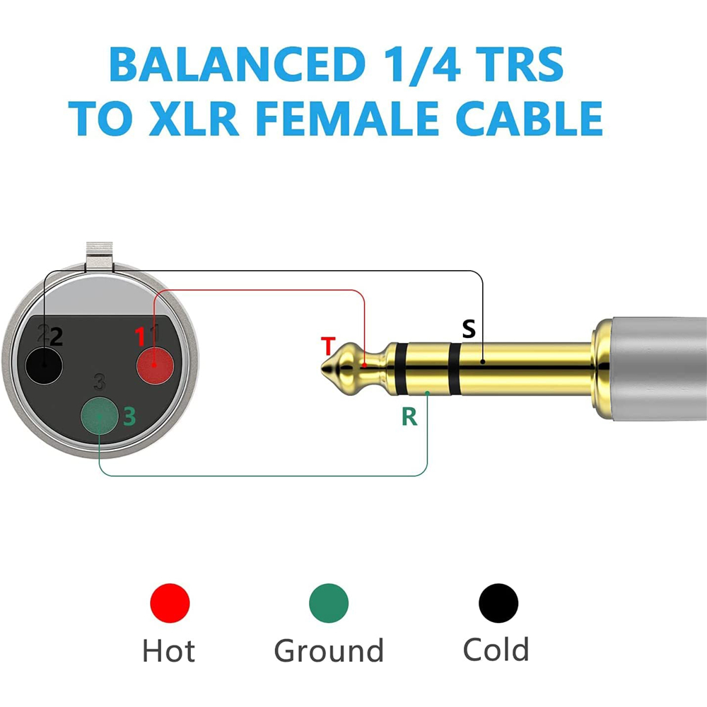XLR naar 1/4 TRS-kabel 6,5 mm  - Cable Xlr Balanced recensie en prijs
