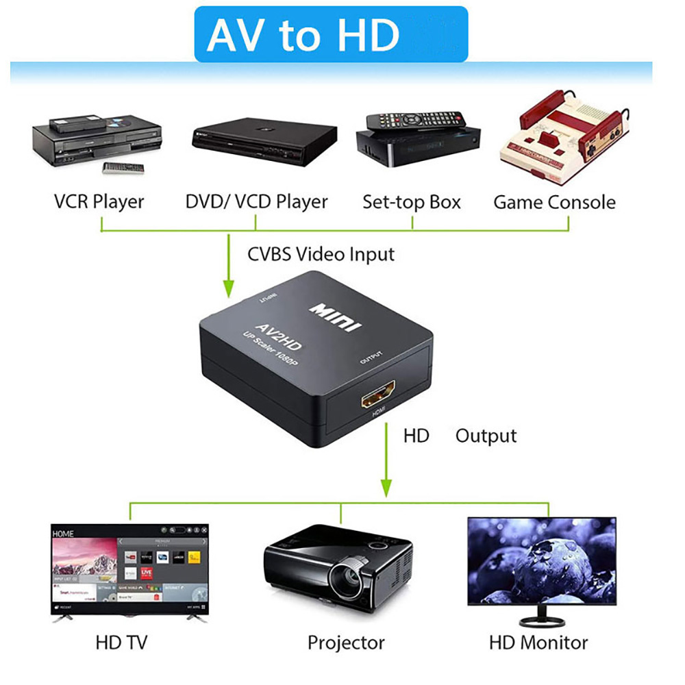HDMI-compatibele naar AV RCA-a - Audio Music Converter recensie en prijs