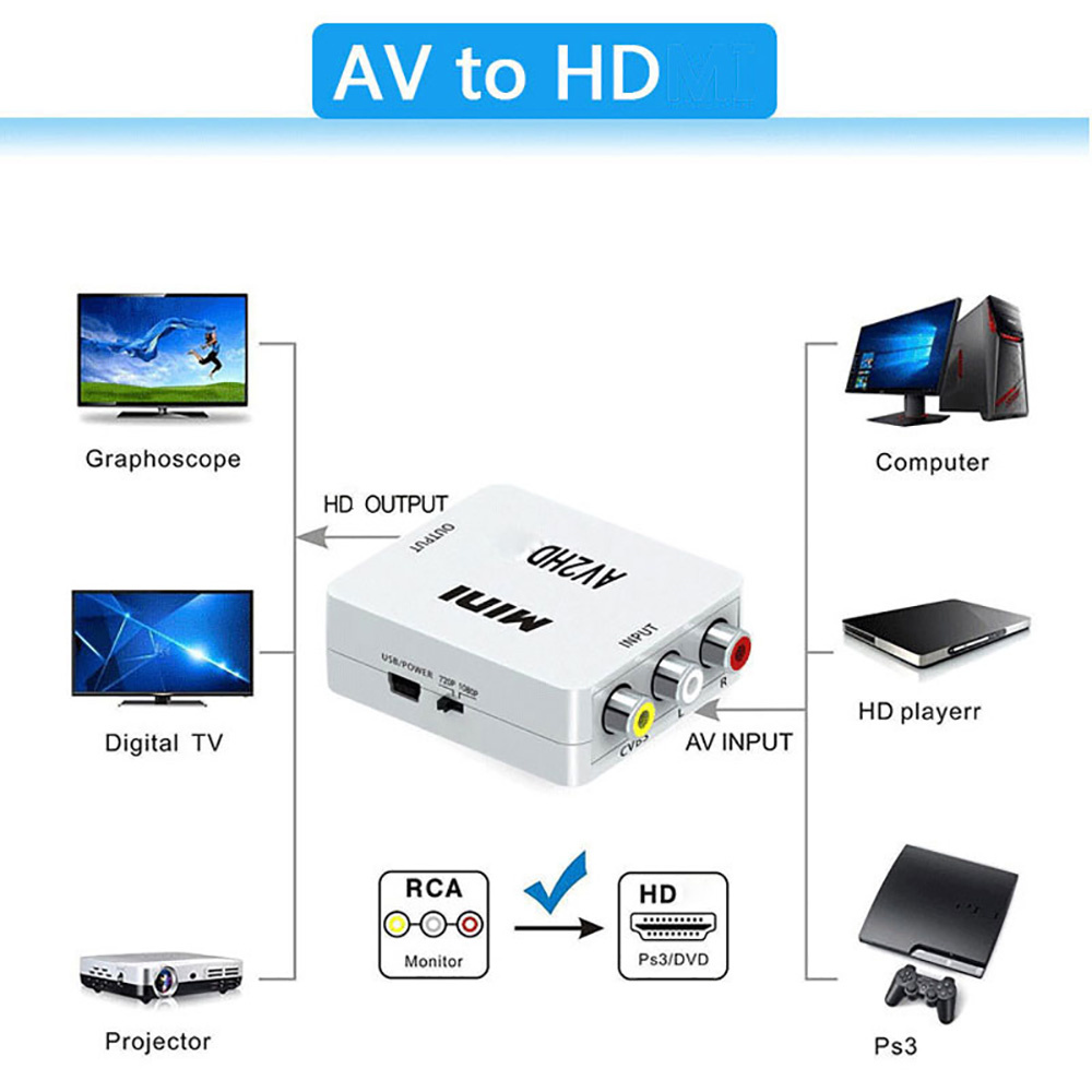 HDMI-compatibele naar AV RCA-a - Audio Music Converter recensie en prijs