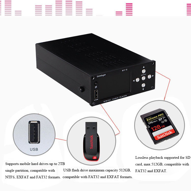 BY-C3 HIFI Lossless digitale a - Audio Music By recensie en prijs