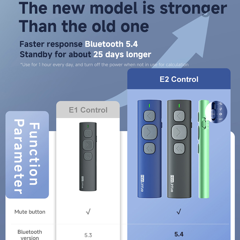 Bluetooth Page Turner Camera/M - Music Audiobook recensie en prijs